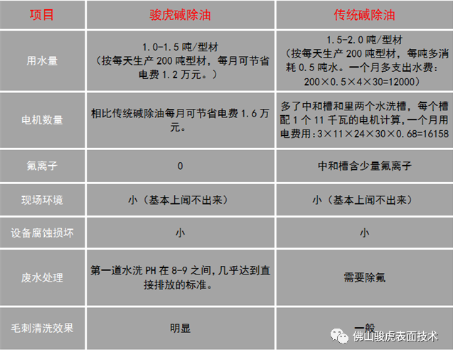 英亚平台_英亚(中国) | 英亚平台_英亚(中国)工艺特点