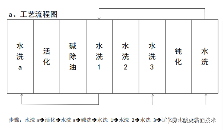 英亚平台_英亚(中国) | 英亚平台_英亚(中国)工艺特点