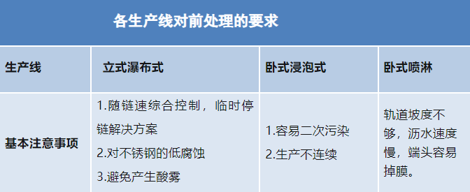 英亚平台_英亚(中国)|铝合金型材—酸性除油无铬钝化技术